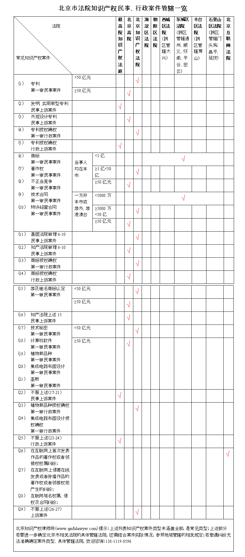 管辖图片.png