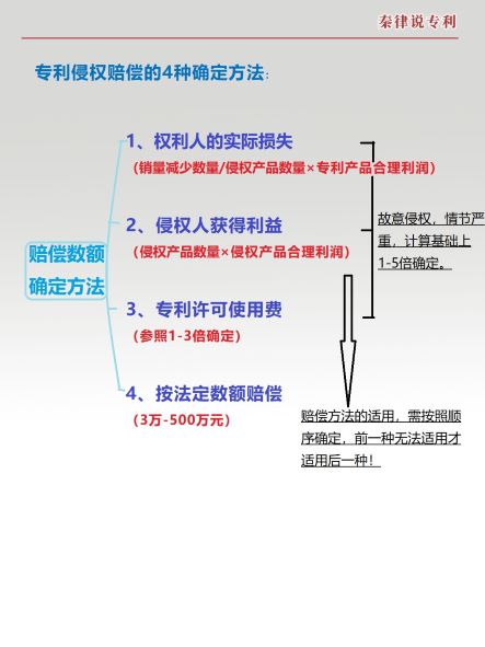 侵权赔偿数额2.jpg